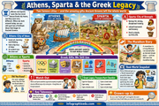 Ancient Greece infographic 8 preview from the history through the ages bundle