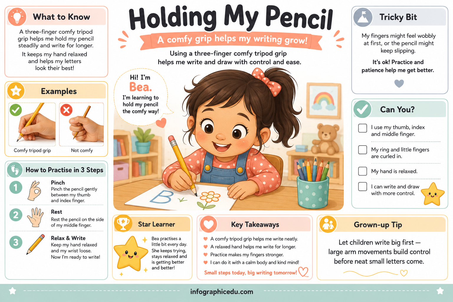 Holding My Pencil educational infographic showing a comfortable tripod grip