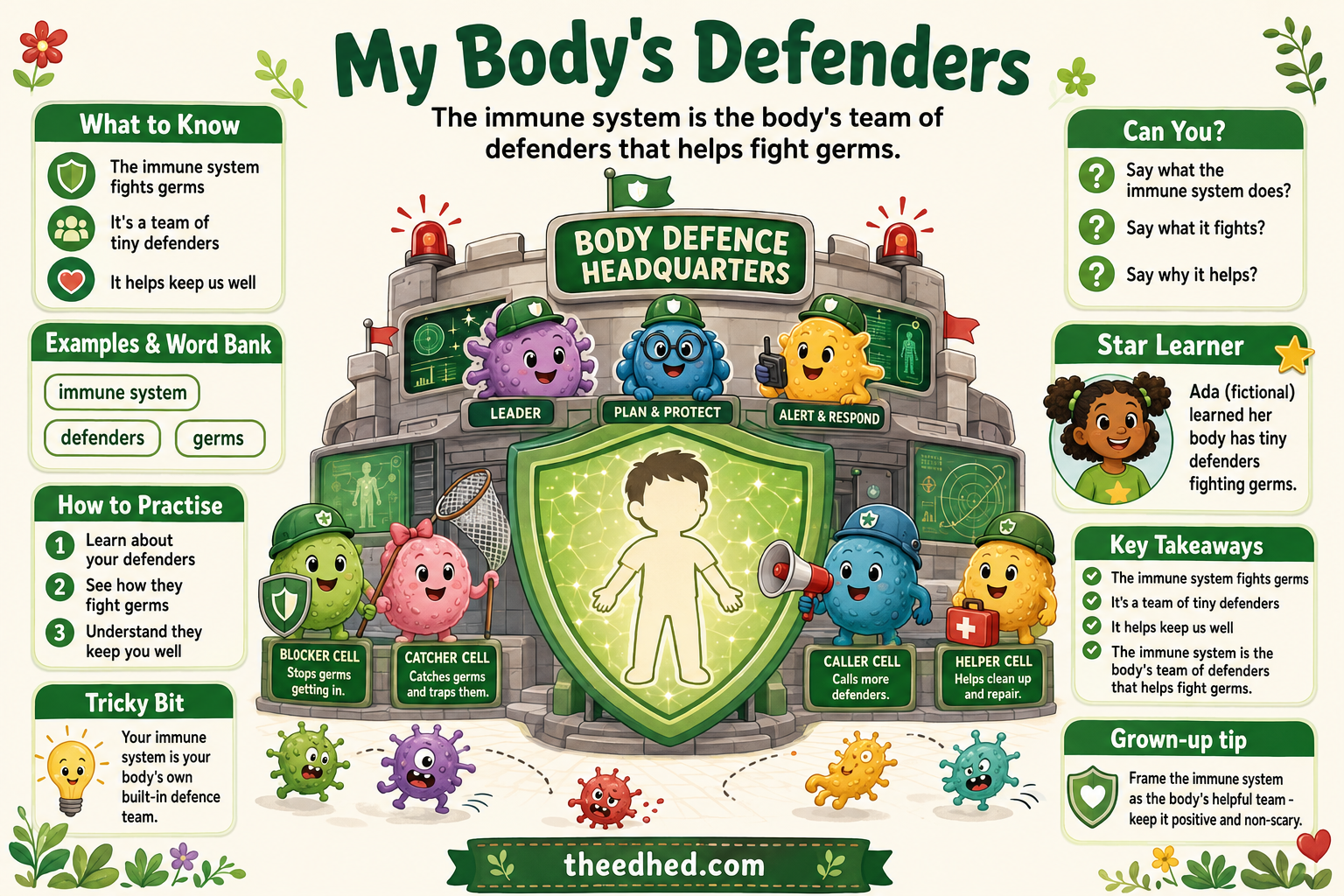 My Body's Defenders educational immune system infographic for children ages 7 to 9