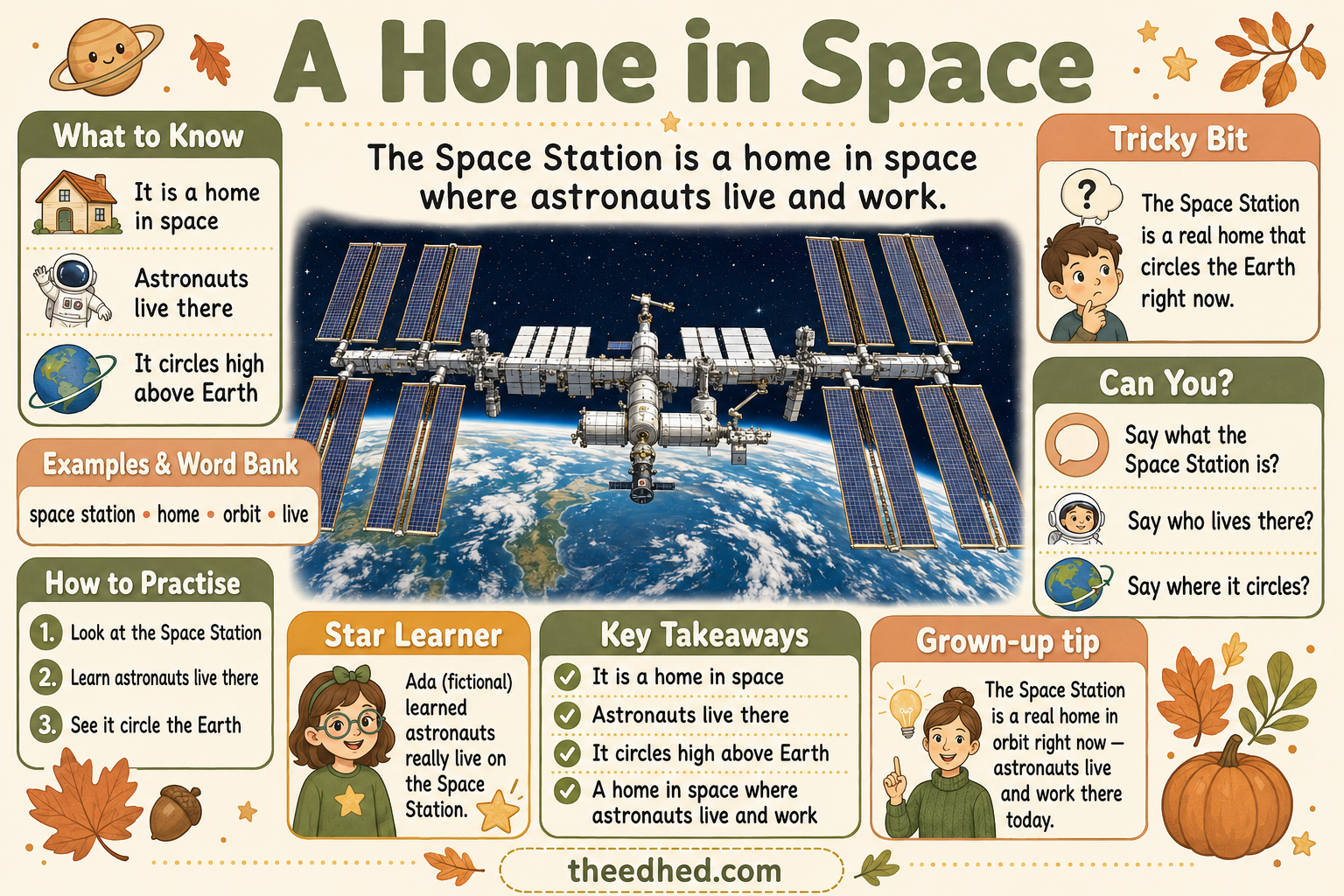 A Home in Space educational infographic from The International Space Station course