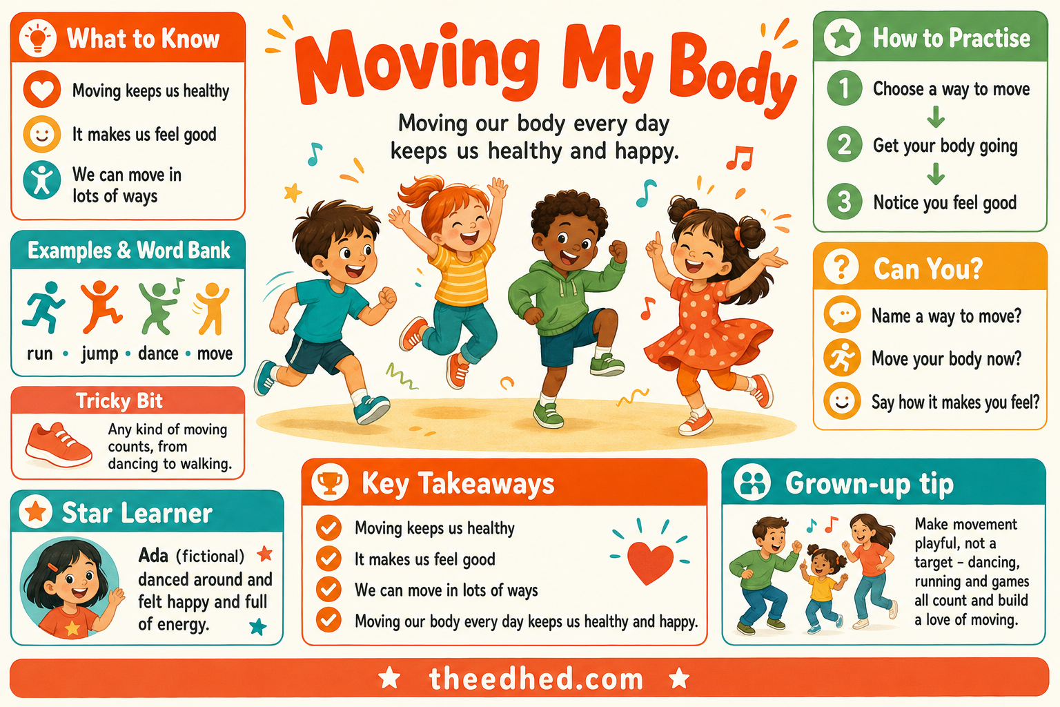 Moving My Body educational infographic for children ages 5 to 7