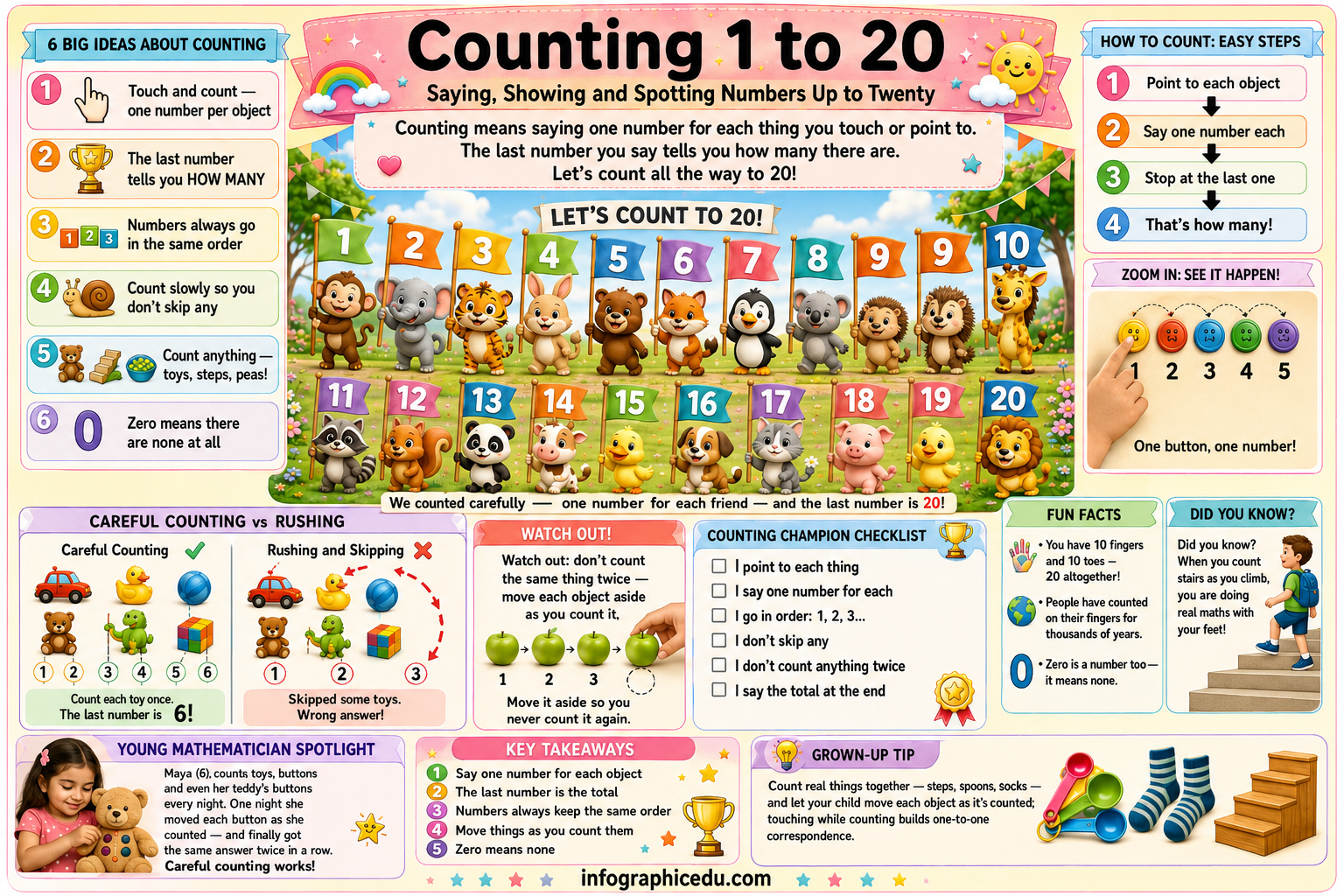 Counting and Measuring infographic 1 preview from the kids maths foundations bundle