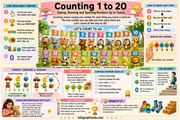 Counting and Measuring infographic 1 preview from the kids maths foundations bundle