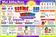 Addition and Subtraction infographic 1 preview from the kids maths foundations bundle
