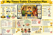 Times Tables infographic 8 preview from the kids maths foundations bundle