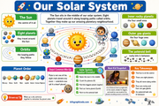 Solar System infographic 1 preview from the kids science discovery bundle
