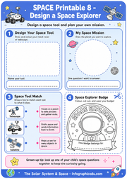 Solar System worksheet 8 preview from the kids science discovery bundle