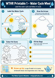 Weather worksheet 1 preview from the kids science discovery bundle