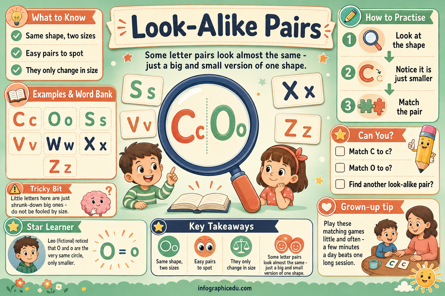 Look-alike uppercase and lowercase letter pairs learning poster for preschool children