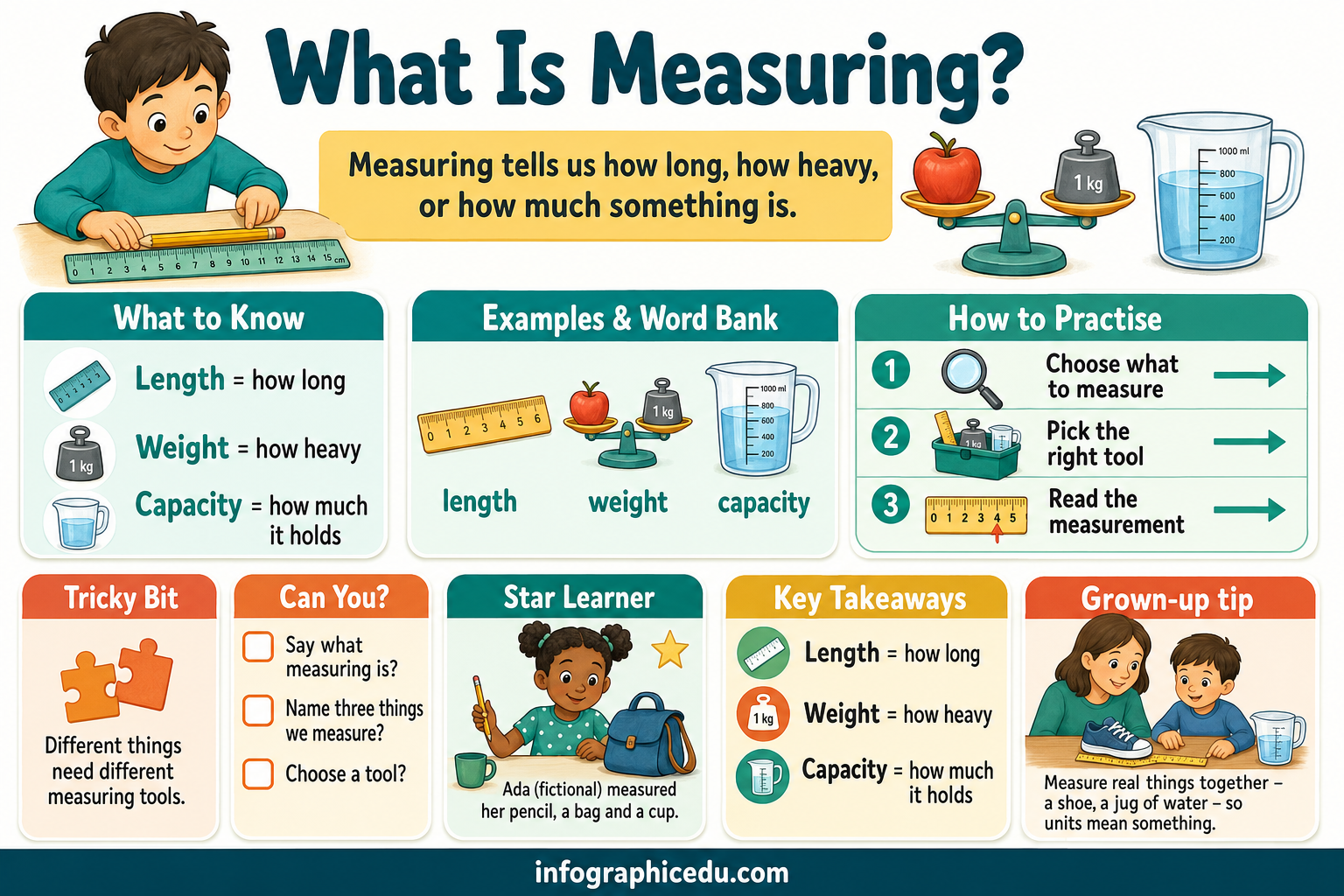 Measuring infographic for children explaining length weight and capacity