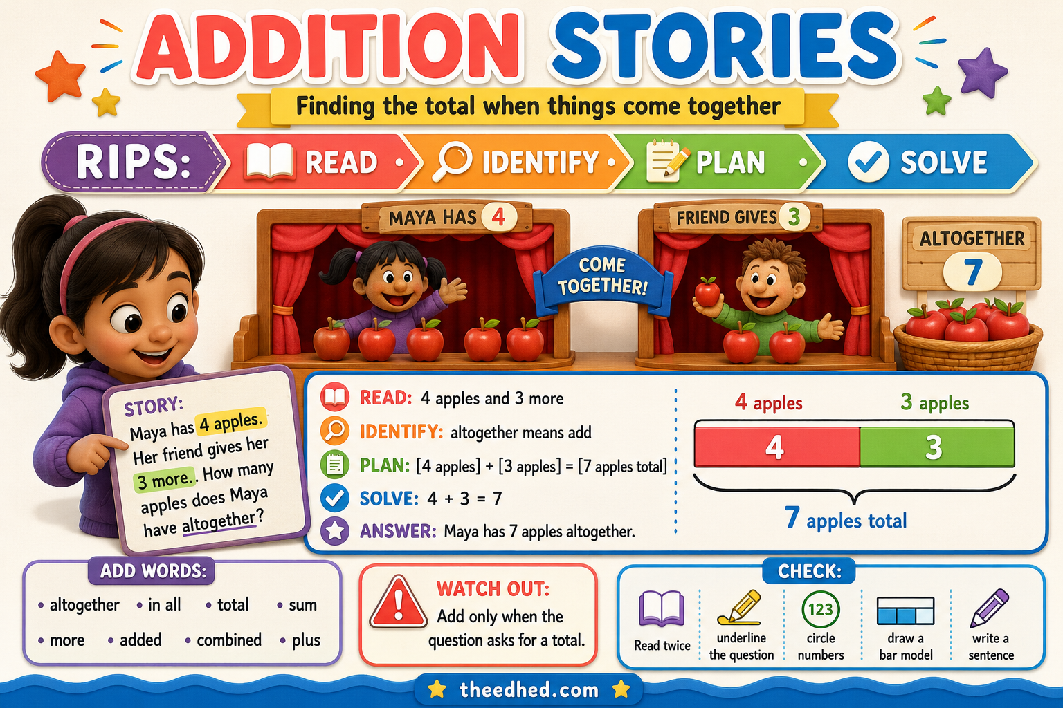 Grade 1 maths word problems infographic 01