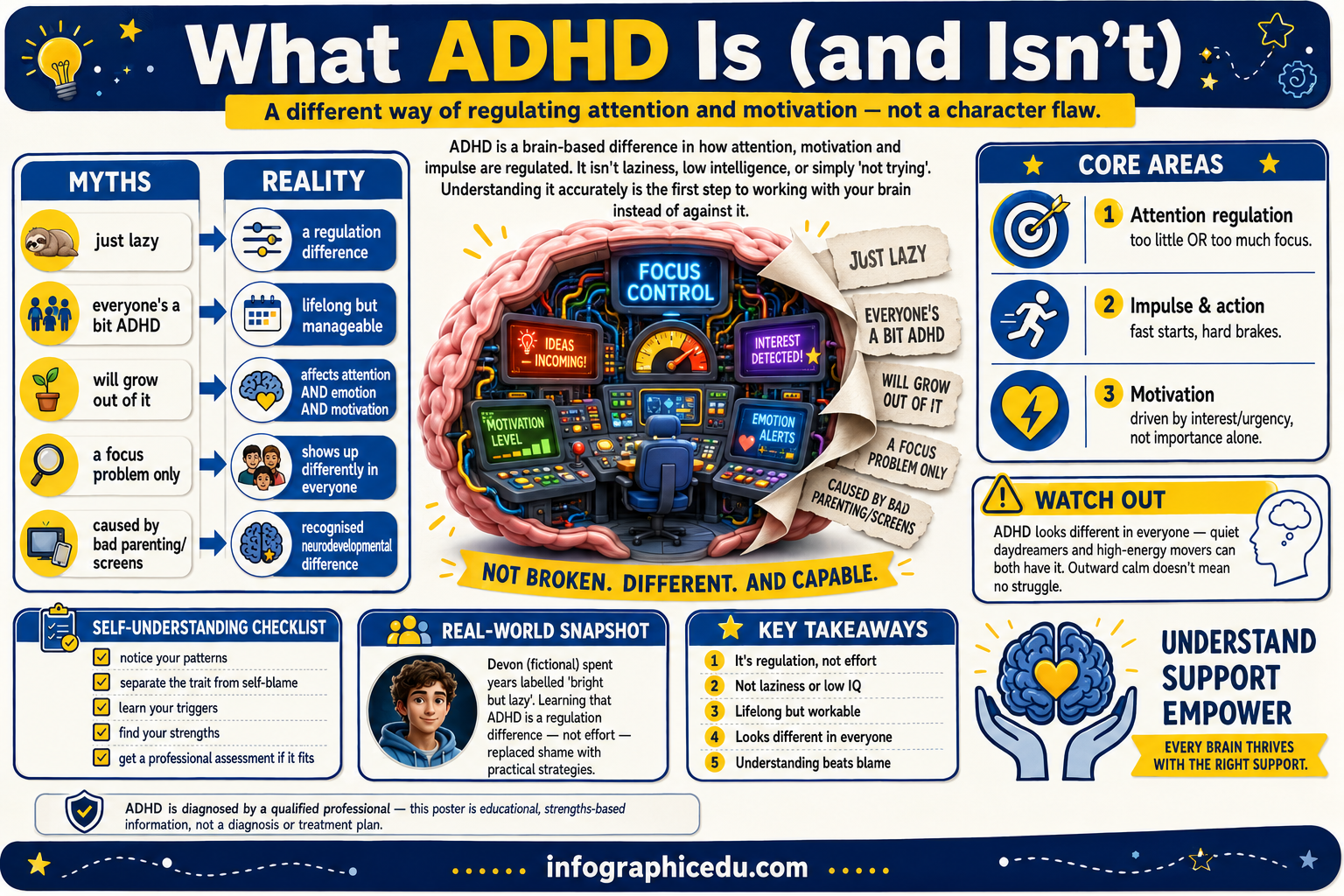ADHD Brain infographic 1 preview from the neurodivergent focus regulation bundle