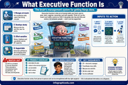 Executive Function infographic 1 preview from the neurodivergent focus regulation bundle