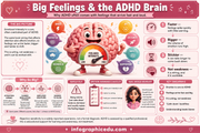 ADHD Emotional Regulation infographic 1 preview from the neurodivergent focus regulation bundle