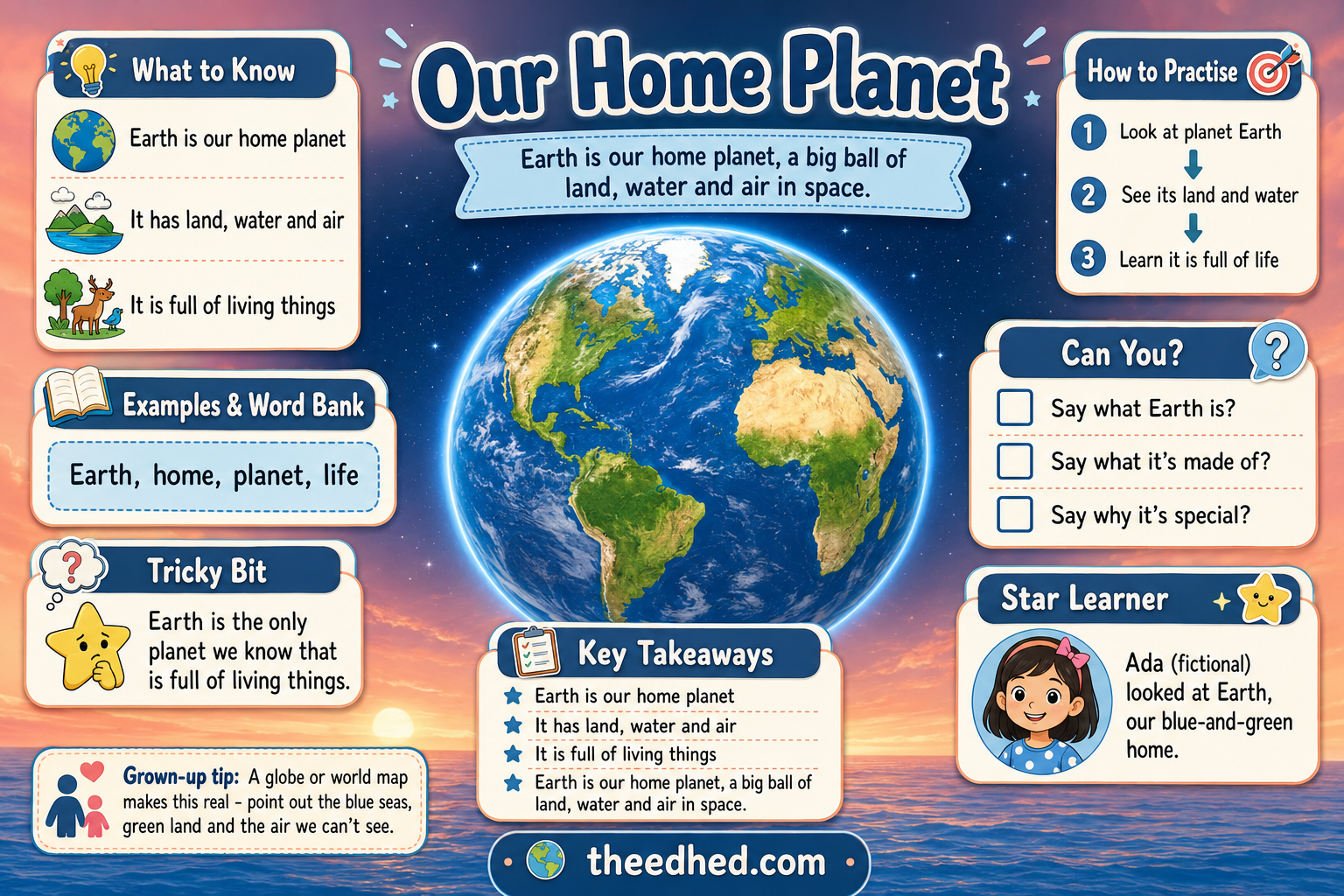 Our Home Planet educational infographic about Earth, land, water and air