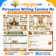 Persuasive Writing Convince Me digital infographic and printable worksheet pack cover