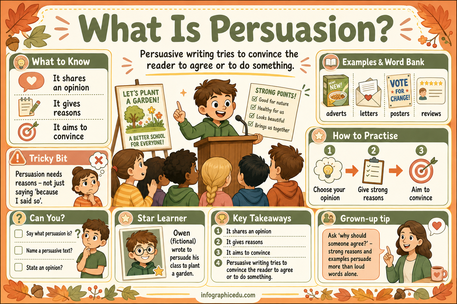 What Is Persuasion kids educational infographic - Persuasive Writing Convince Me course