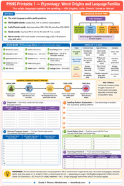 Grade 5 phonics printable worksheet 1