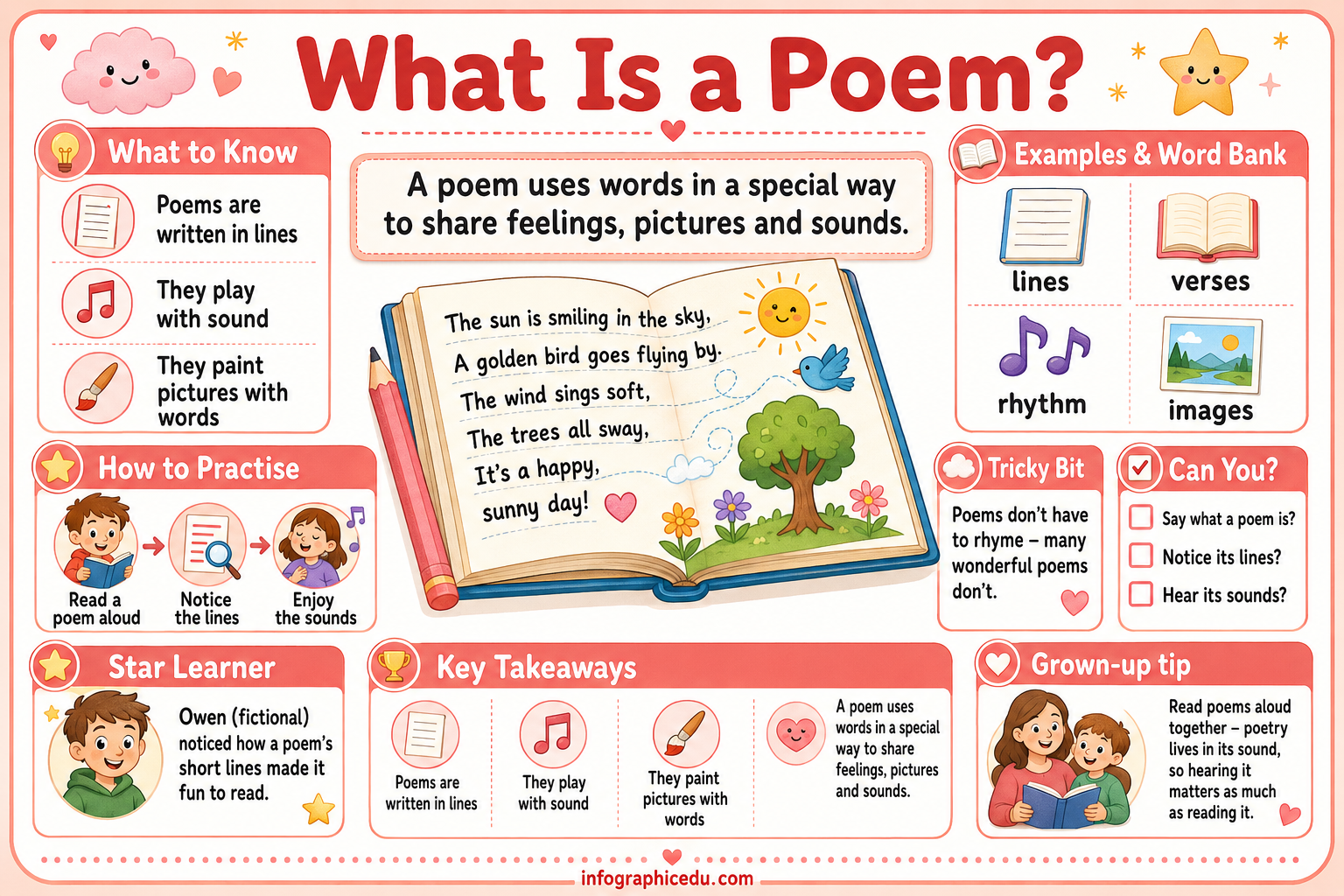 What Is a Poem kids educational infographic - Poetry for Kids course