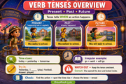 Grade 3 parts of speech infographic 01