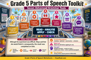 Grade 5 Parts of Speech Toolkit educational infographic