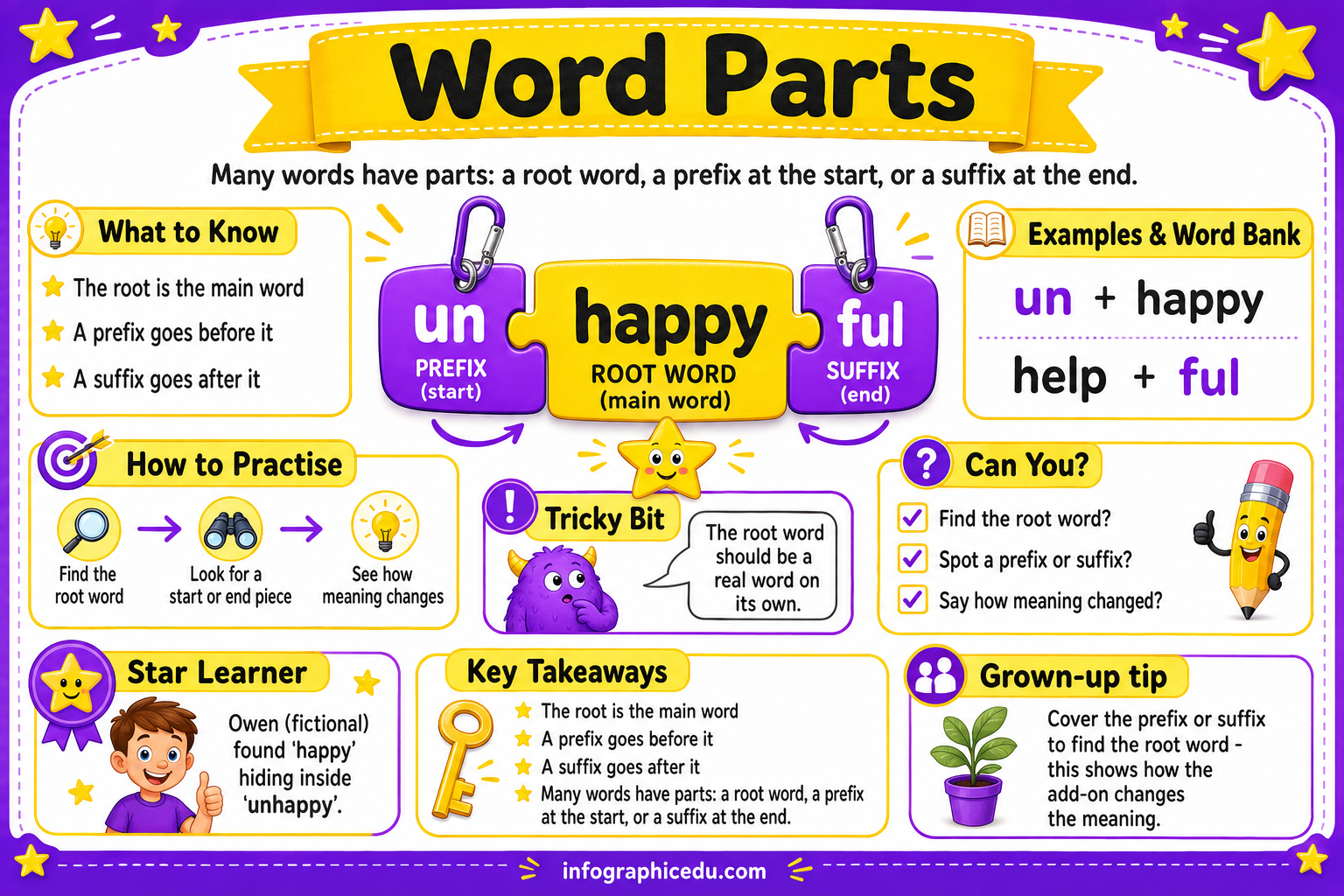 Word Parts prefixes and suffixes infographic preview