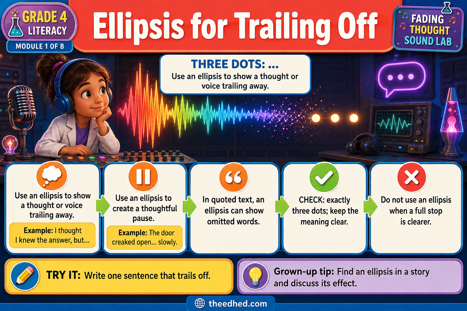 Ellipsis for Trailing Off Grade 4 punctuation teaching infographic