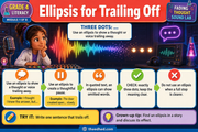 Ellipsis for Trailing Off Grade 4 punctuation teaching infographic