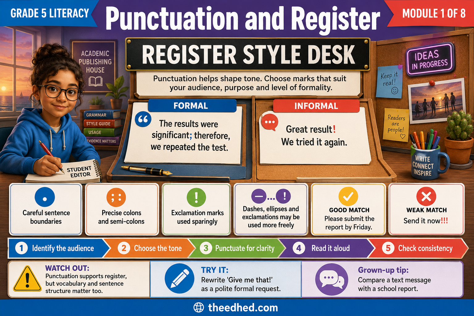 Punctuation and Register Grade 5 punctuation teaching infographic