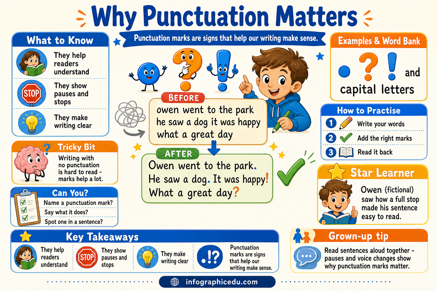 Why Punctuation Matters educational infographic for children ages 6 to 8