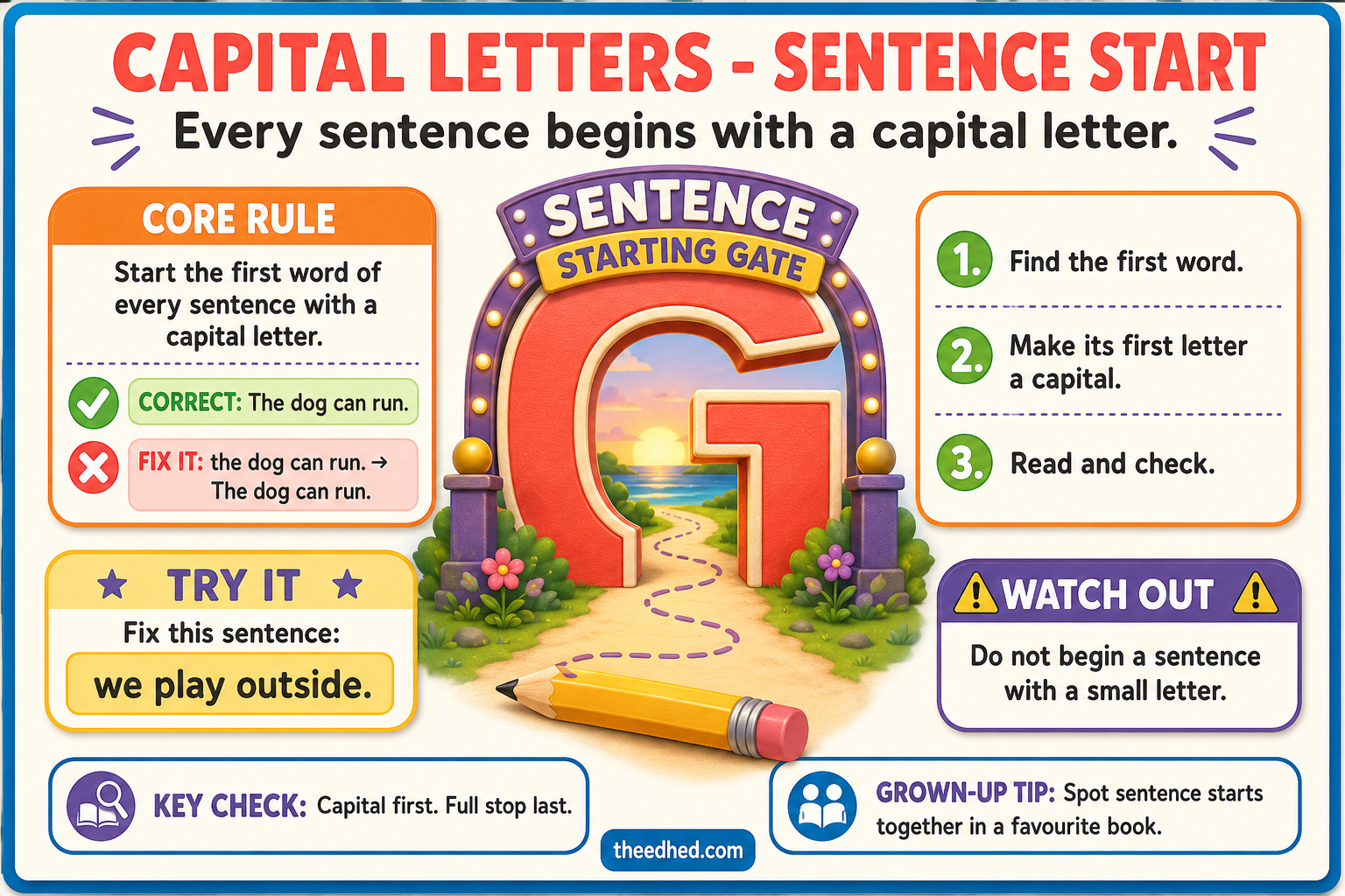 Grade 1 Infographic 01 preview included in the Grades 1–5 Punctuation Mastery BUNDLE