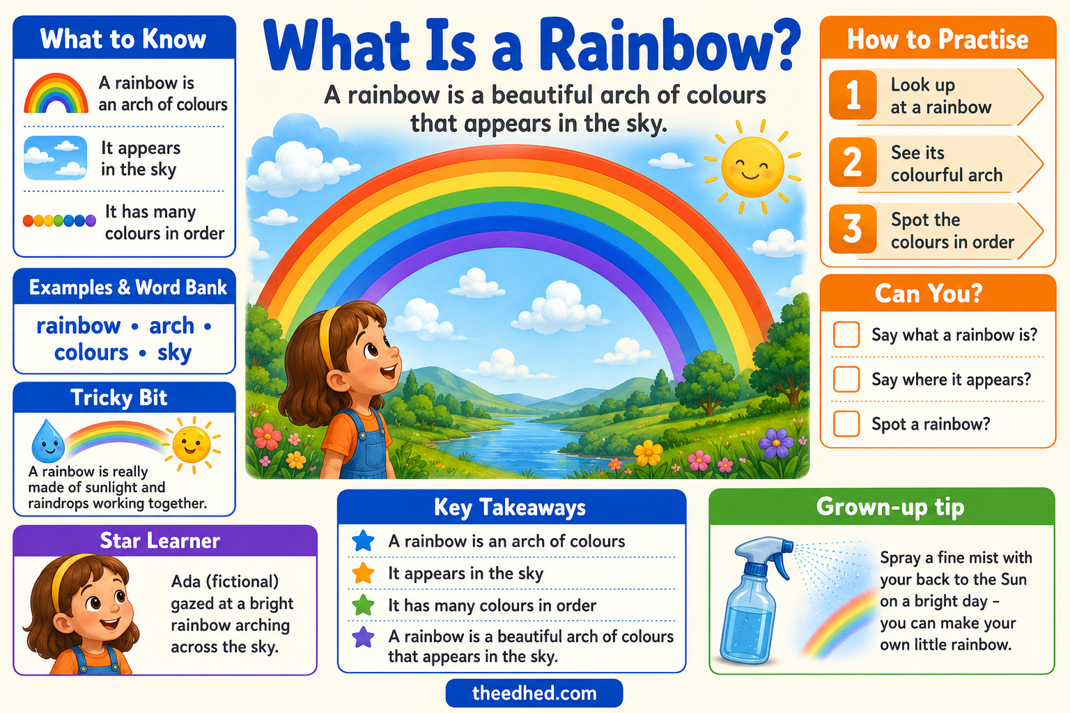 What Is a Rainbow educational infographic preview for children ages 5 to 7