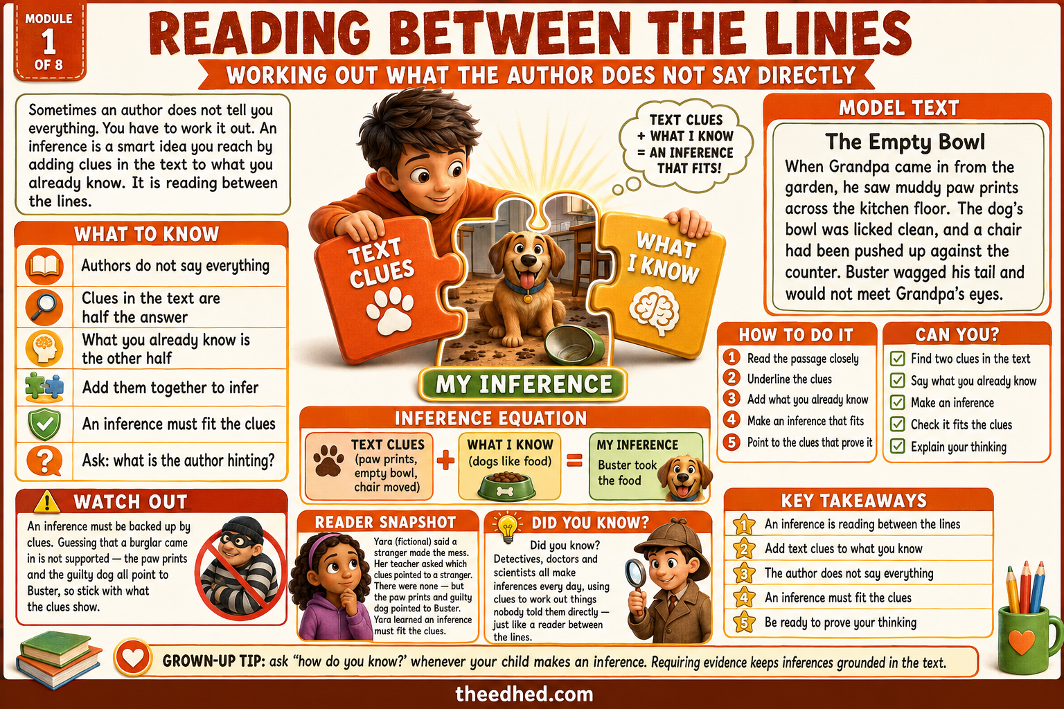 Reading Between the Lines inference infographic for Grade 3 readers