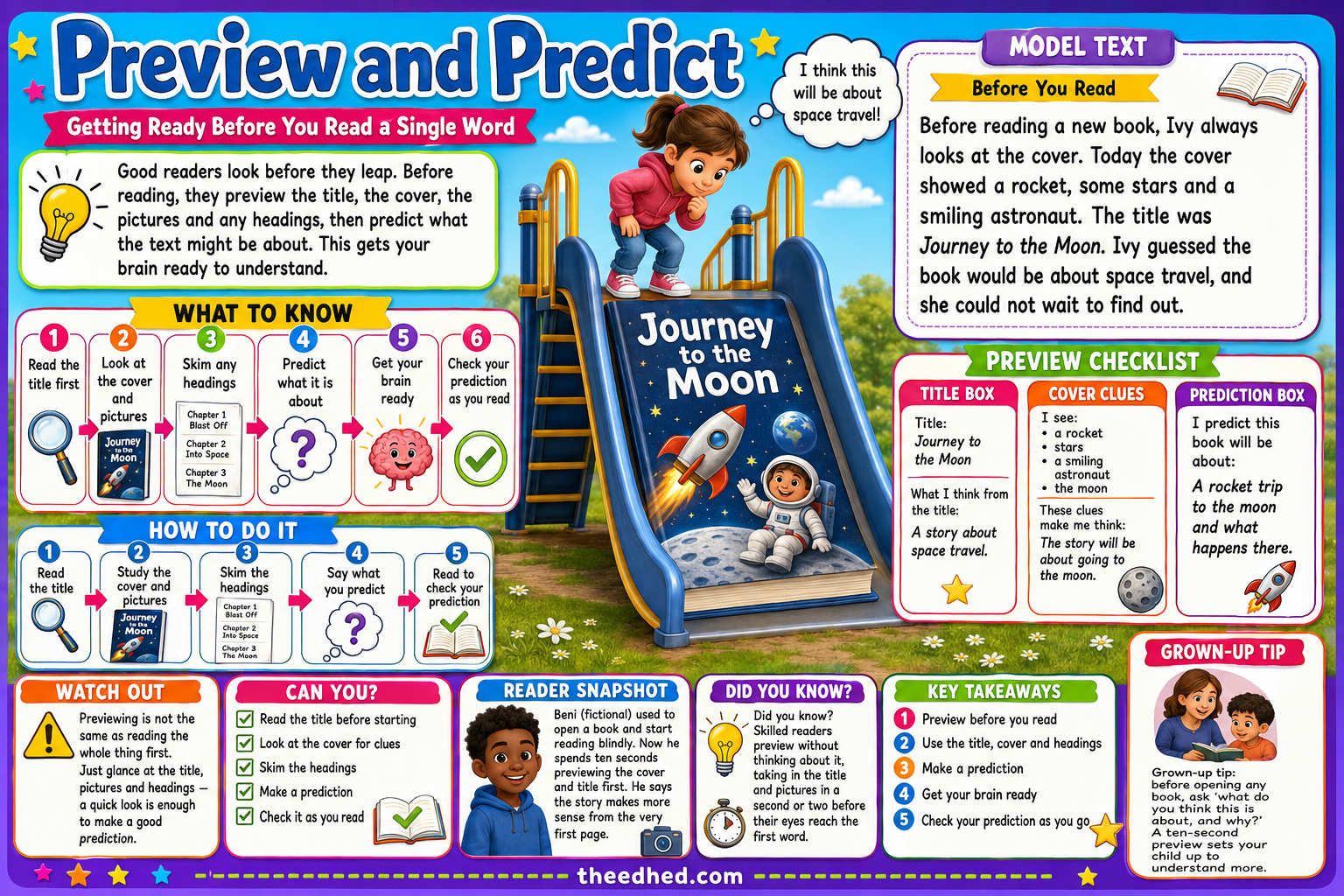 Preview and Predict reading strategy educational infographic for children