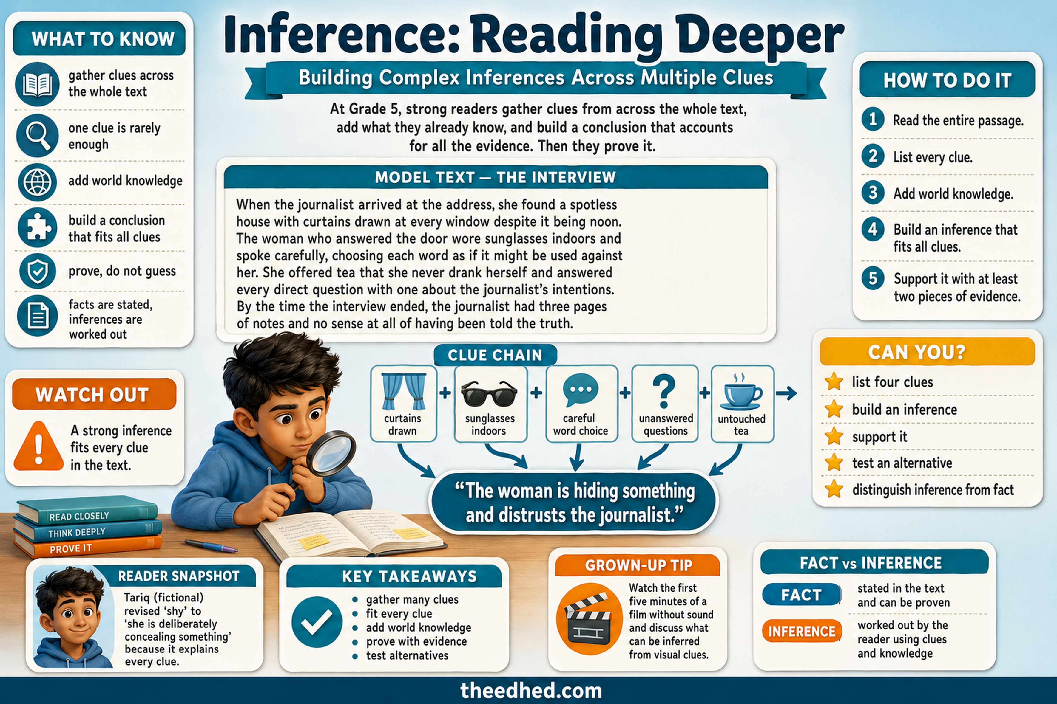 Inference Reading Deeper Grade 5 educational infographic preview