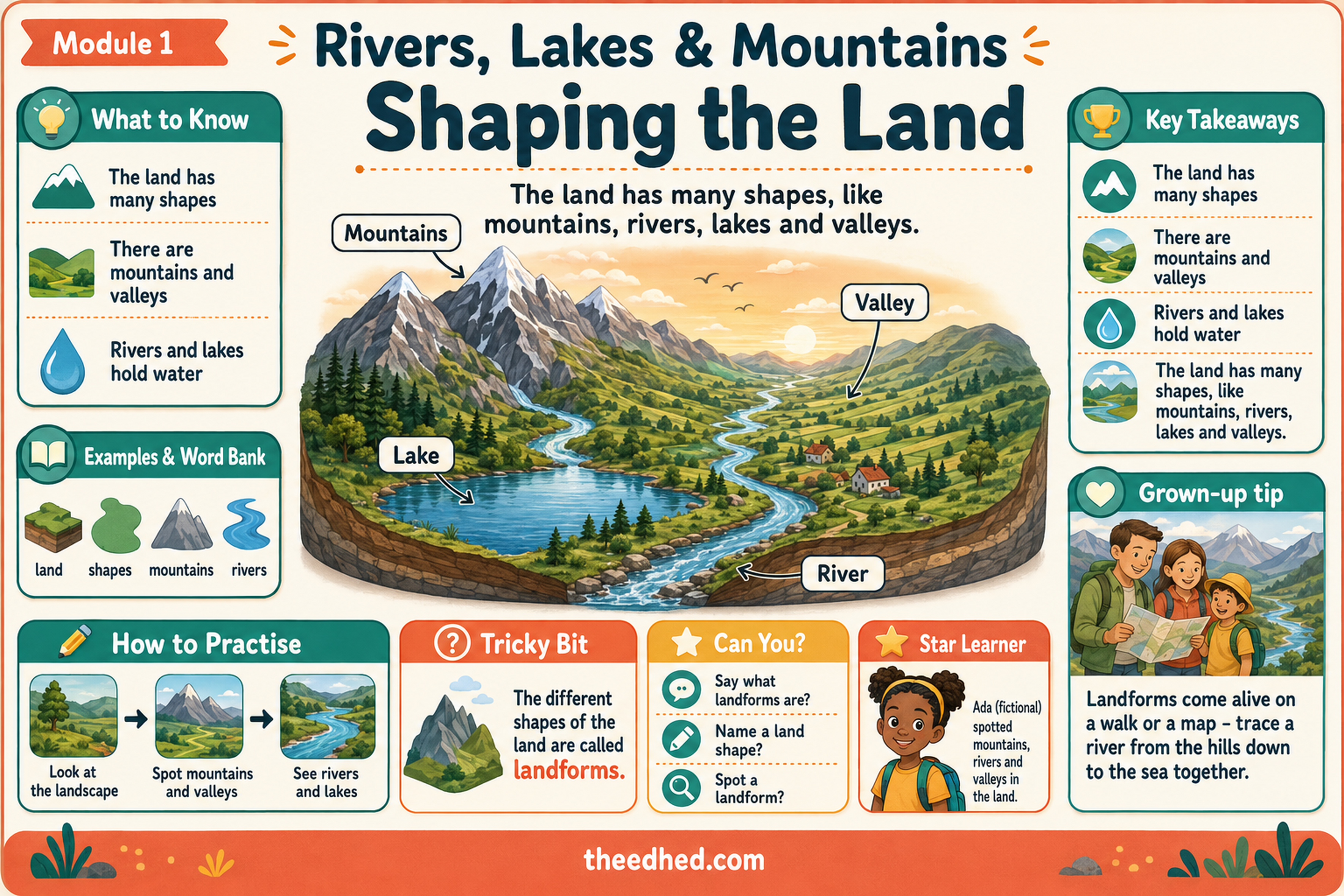 Shaping the Land educational infographic preview from Rivers, Lakes & Mountains