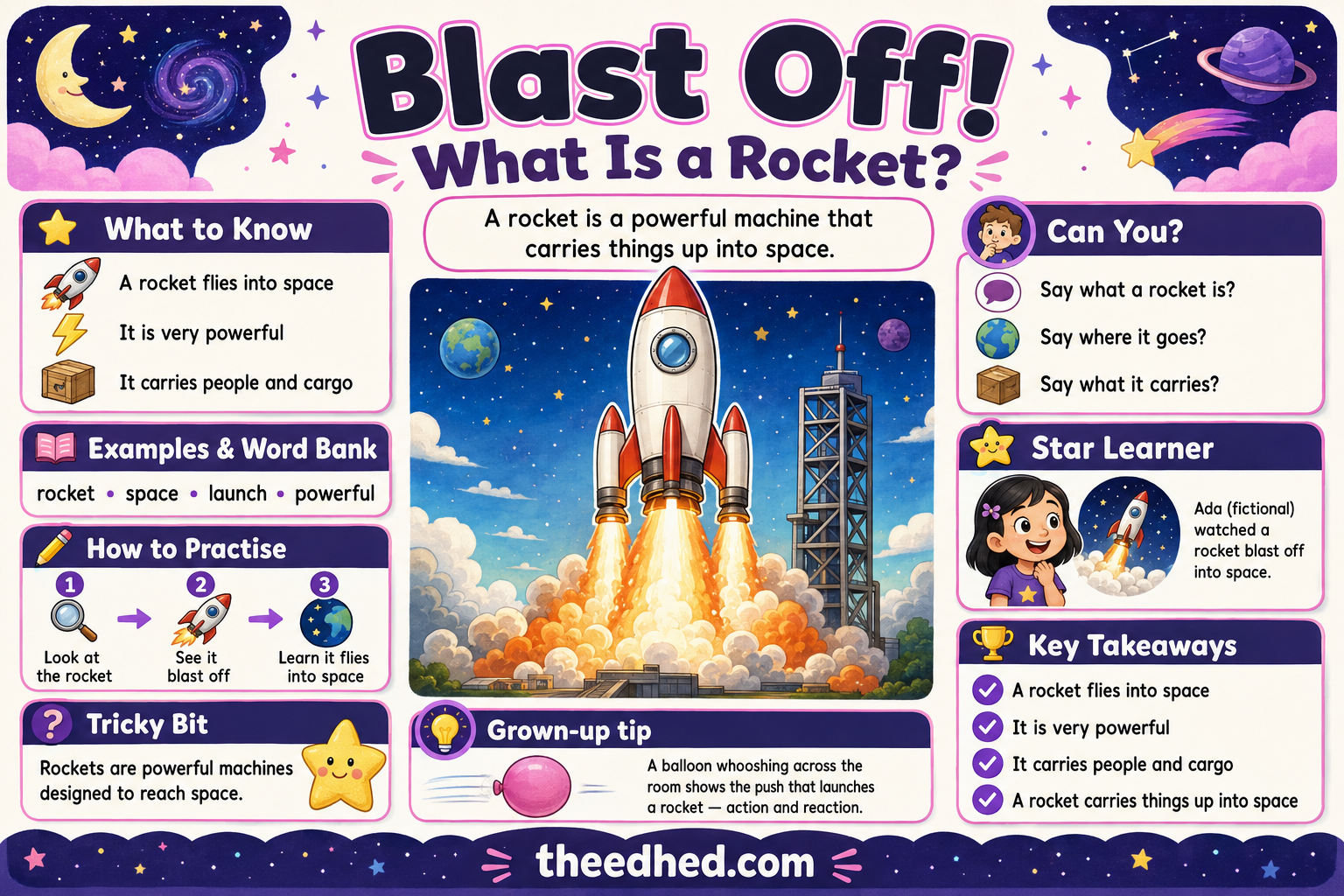Blast Off What Is a Rocket educational infographic for children ages 6 to 8