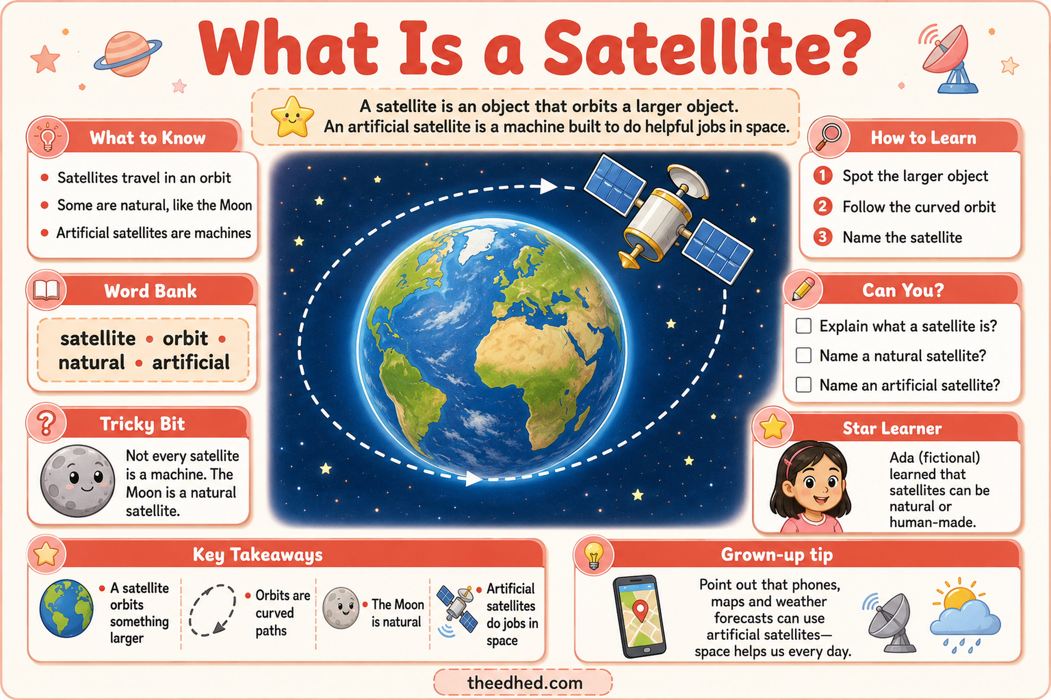 What Is a Satellite educational infographic explaining natural and artificial satellites