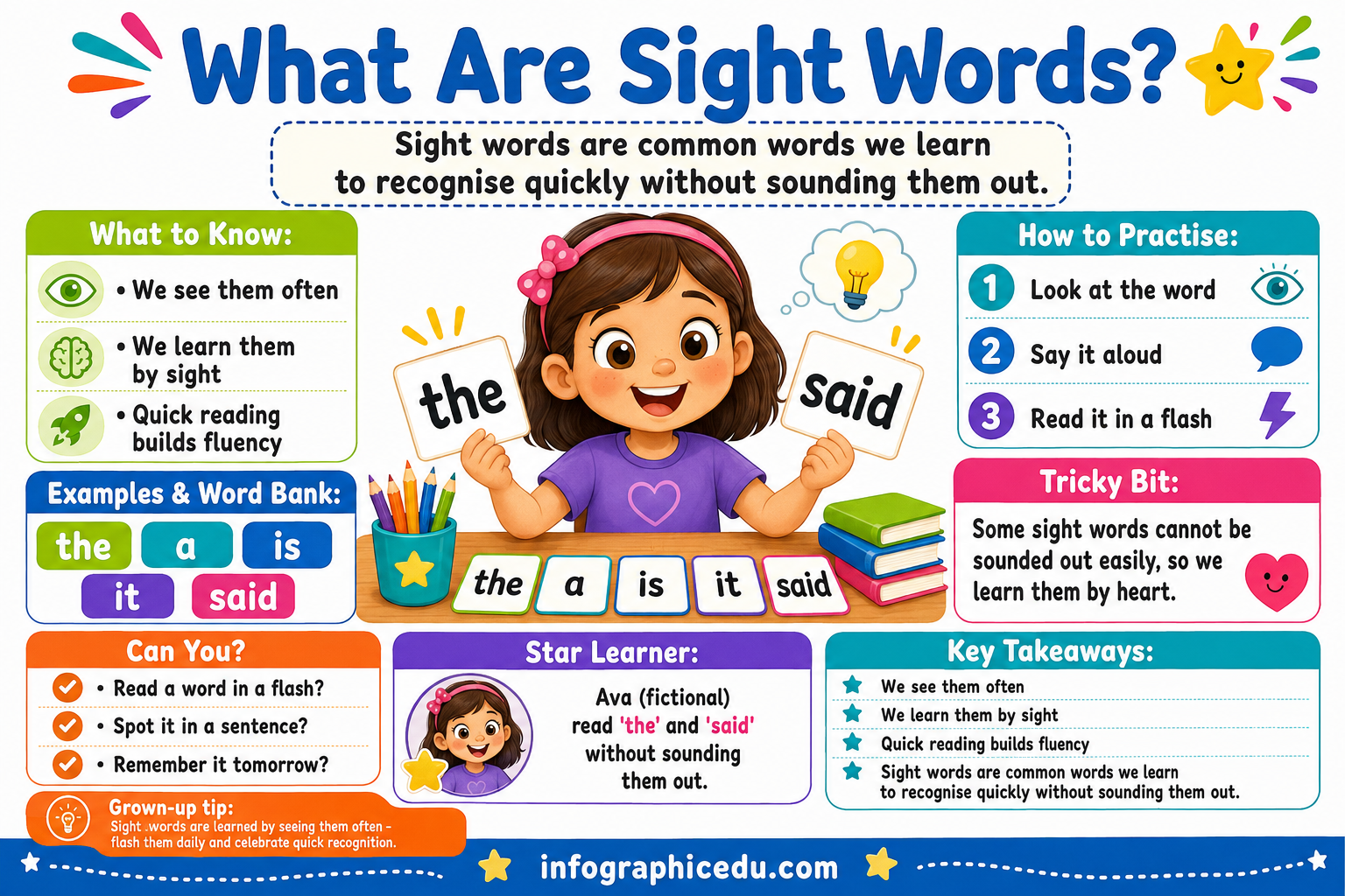 What Are Sight Words educational infographic for children ages 5 to 7