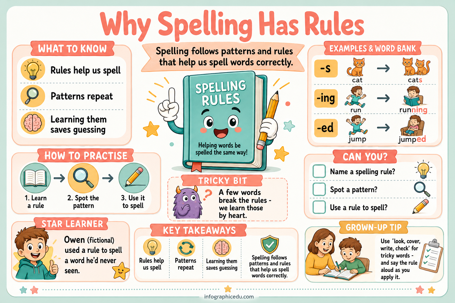Why Spelling Has Rules kids educational infographic - Spelling Rules and Patterns course