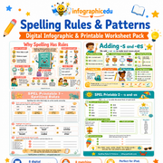 Spelling Rules and Patterns digital infographic and printable worksheet pack cover