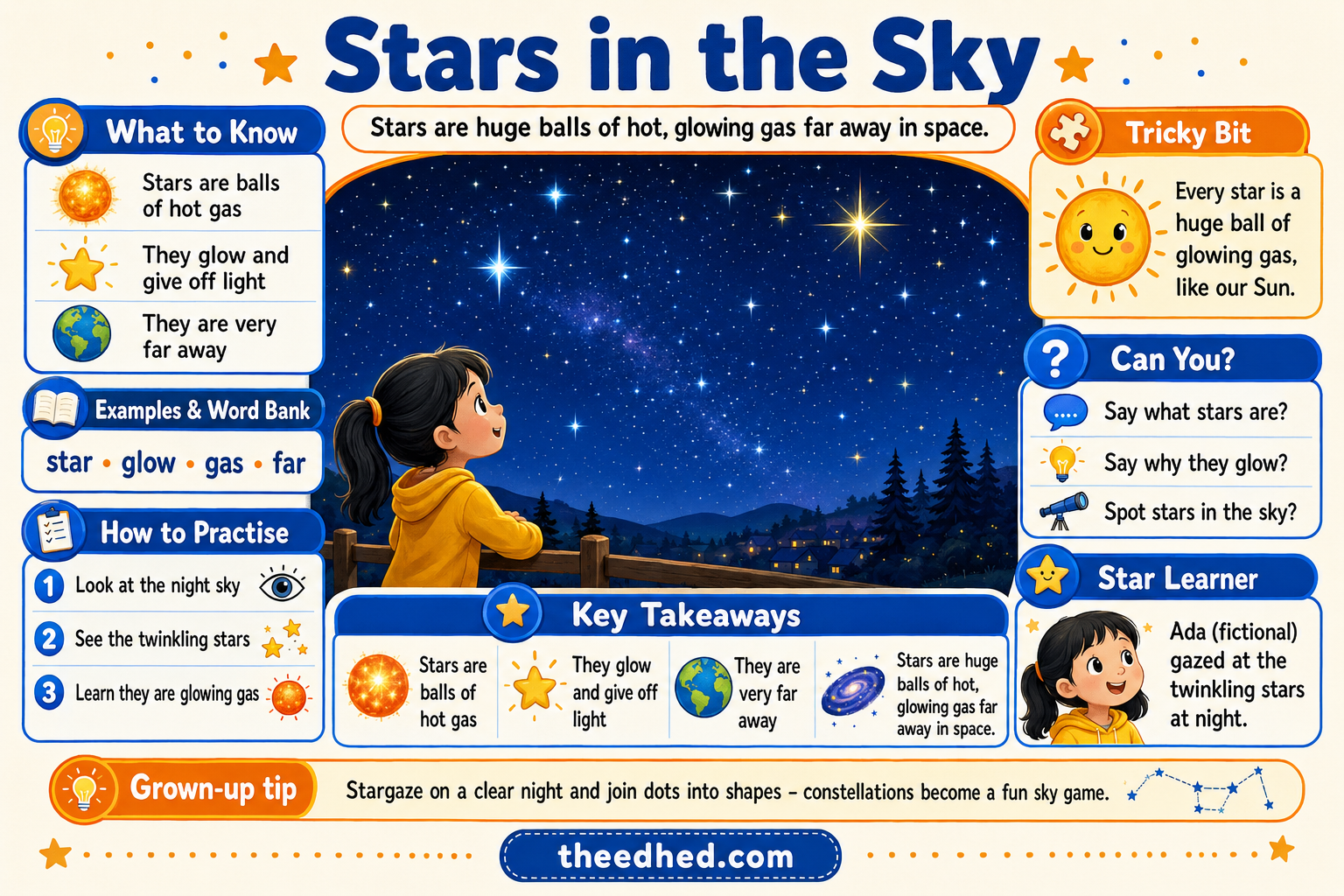 Stars in the Sky educational infographic explaining glowing balls of hot gas for children ages 6 to 8