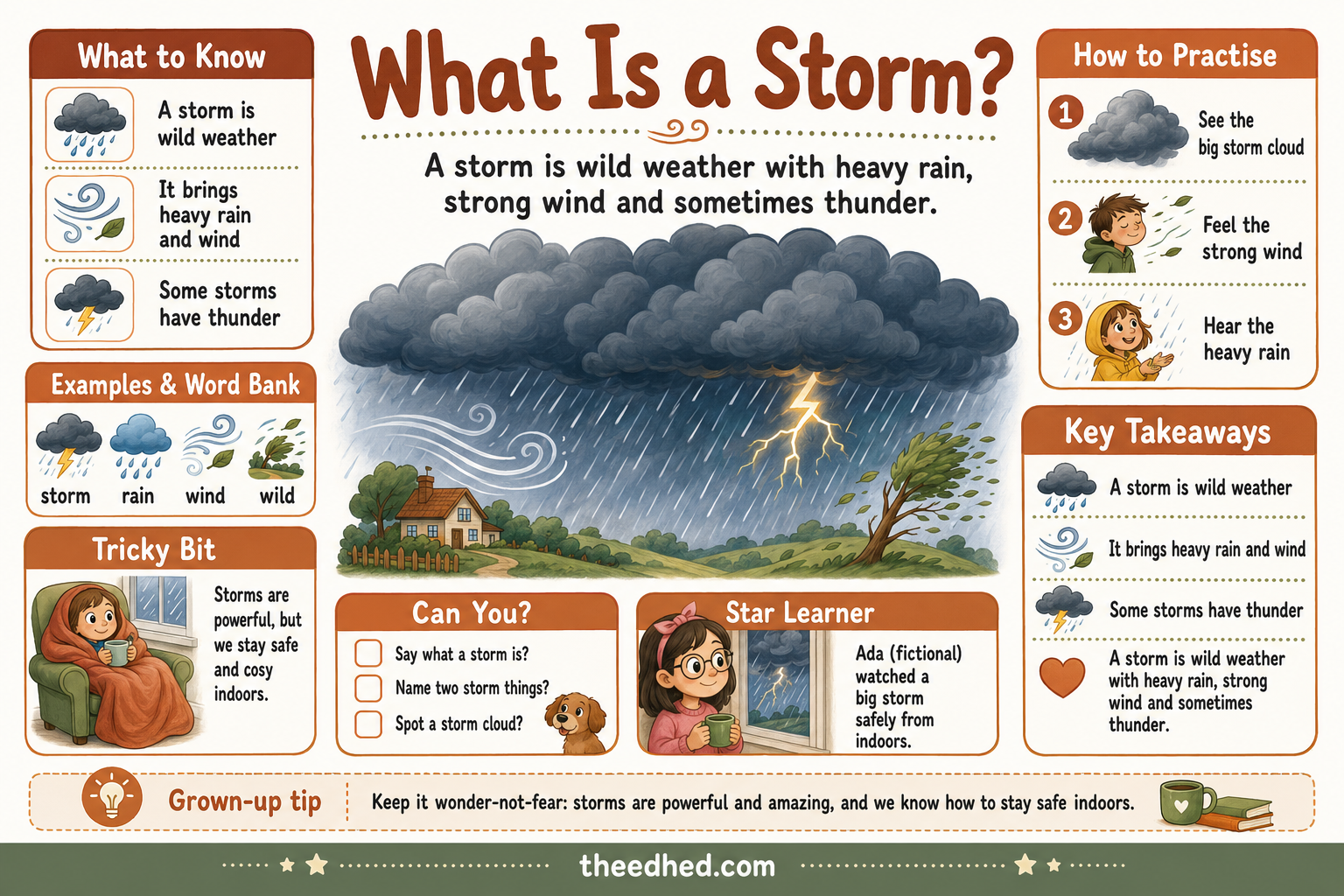 What Is a Storm educational infographic for children ages 6 to 8