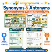 Synonyms and Antonyms digital infographic and printable worksheet pack cover