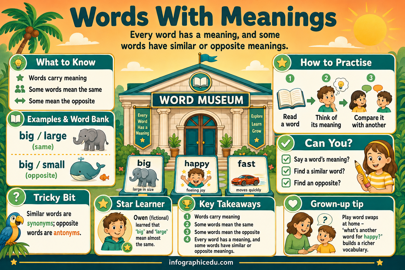 Words With Meanings kids educational infographic - Synonyms and Antonyms course