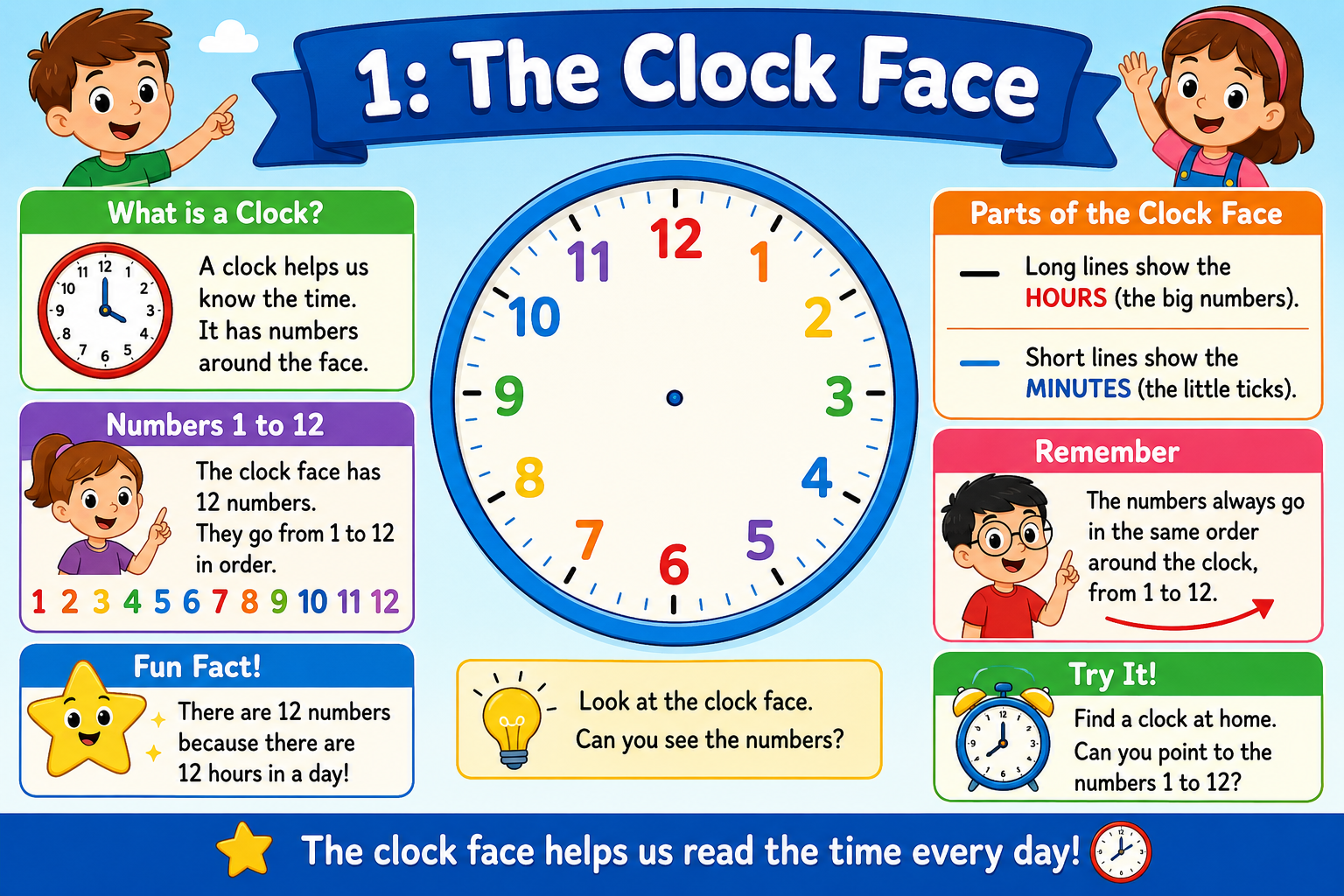 Telling the Time infographic teaching children the clock face and numbers 1 to 12