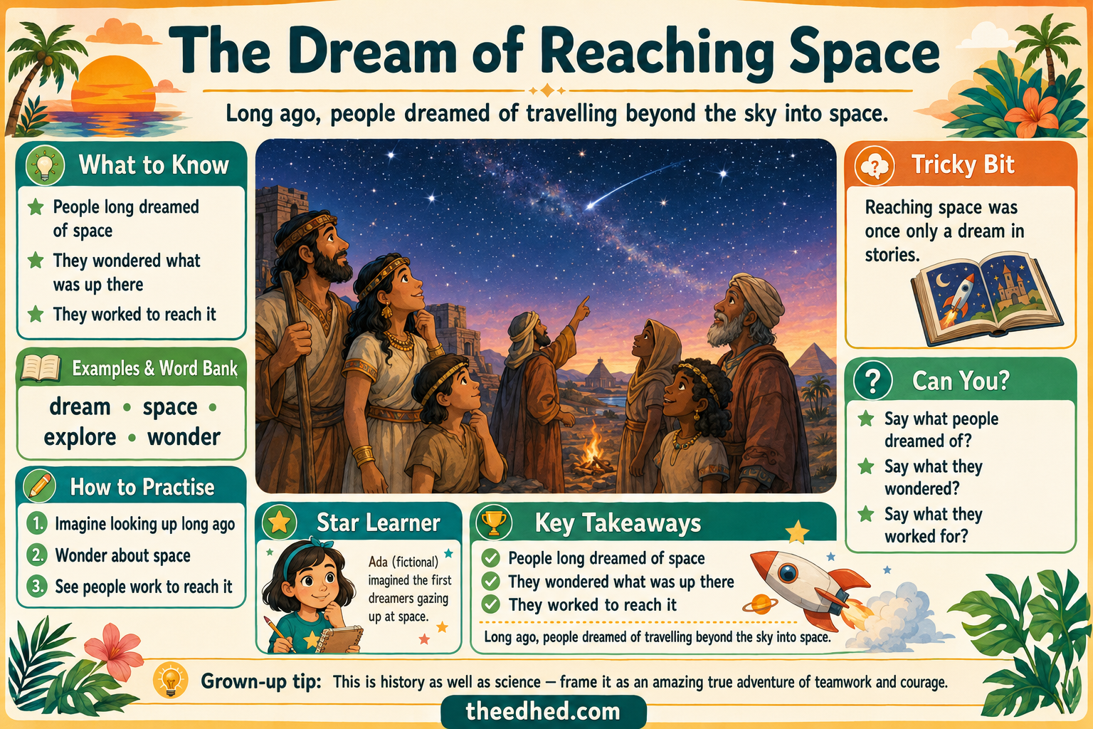 The Dream of Reaching Space educational infographic for children ages 7 to 9