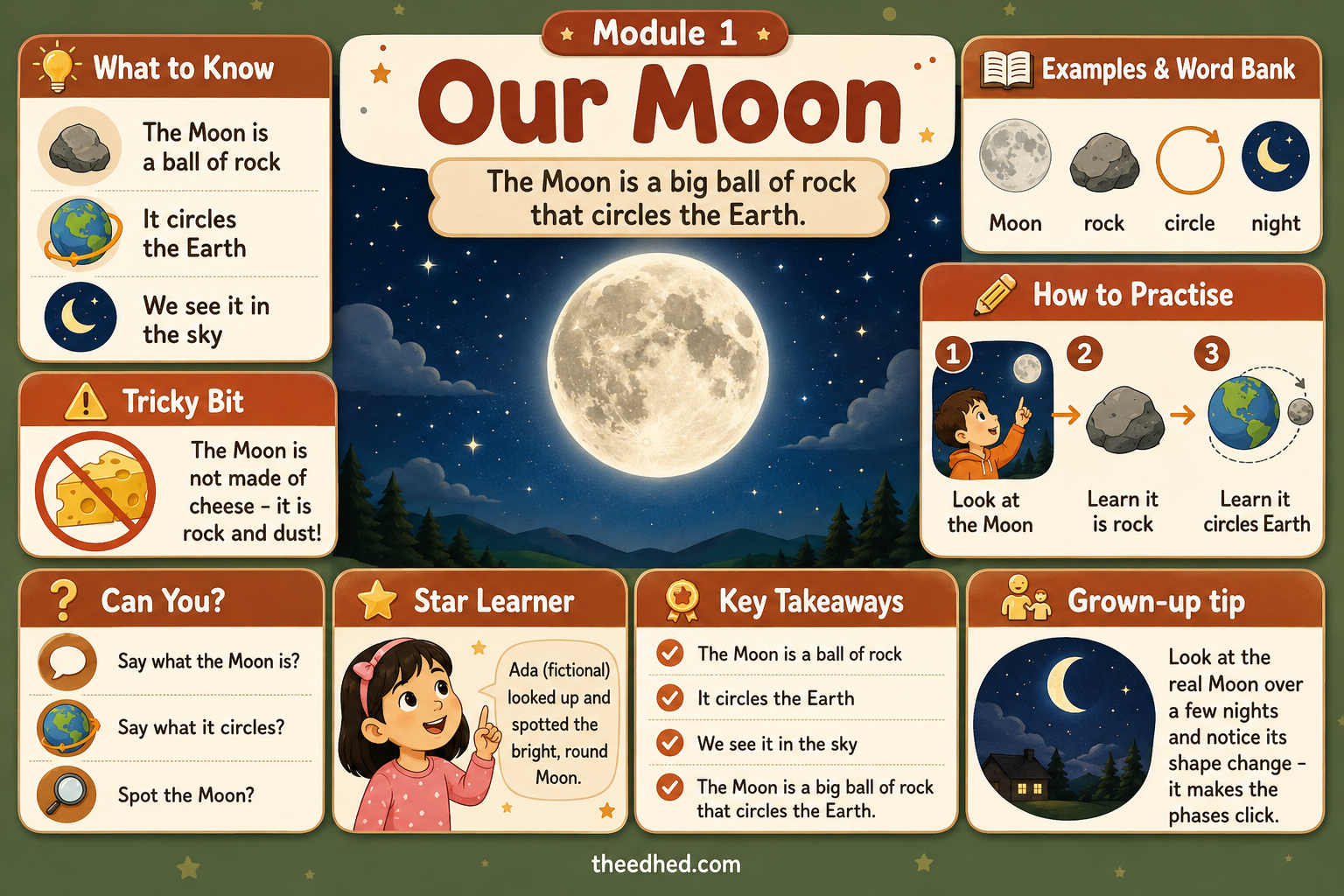 Our Moon educational infographic for children ages 5 to 7