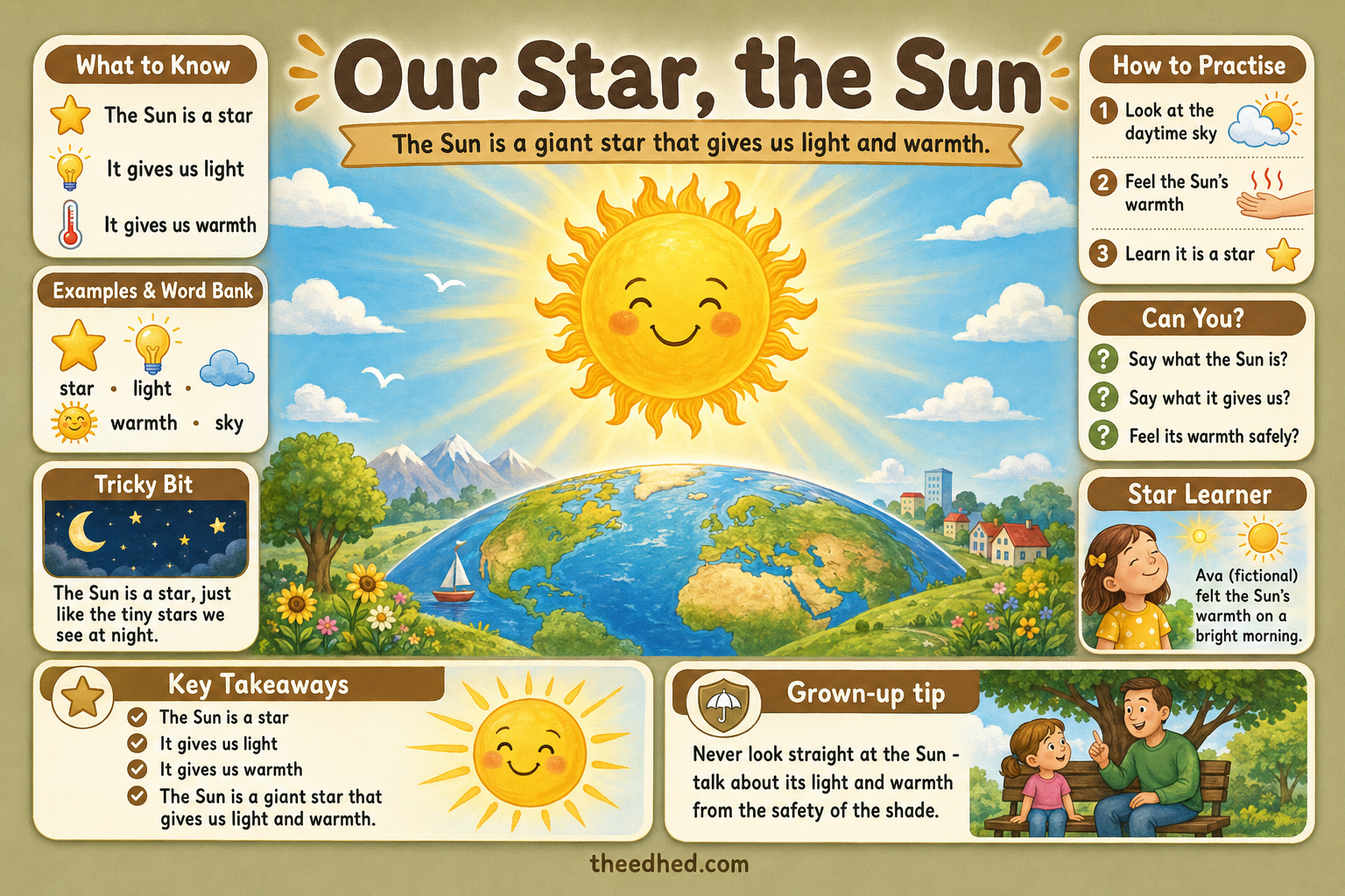 Our Star, the Sun educational infographic for children ages 4 to 6