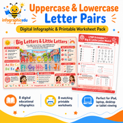 Uppercase and lowercase letter pairs digital infographic and printable worksheet pack for children